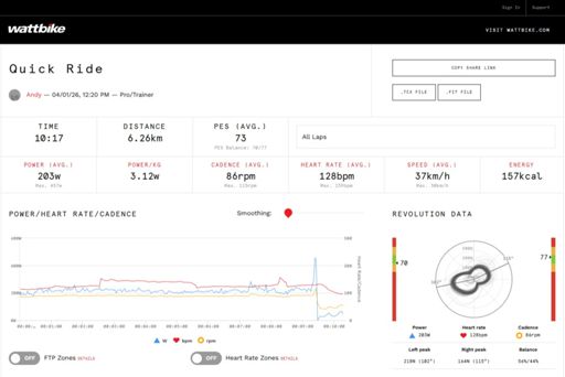 Warm up test of Watt Bike App