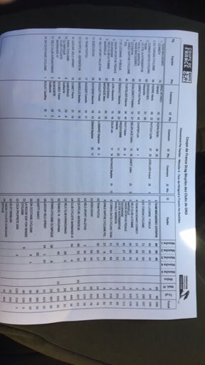 Dimitri qui rentre aussi dans les points en terminant 8eme, le top 😃