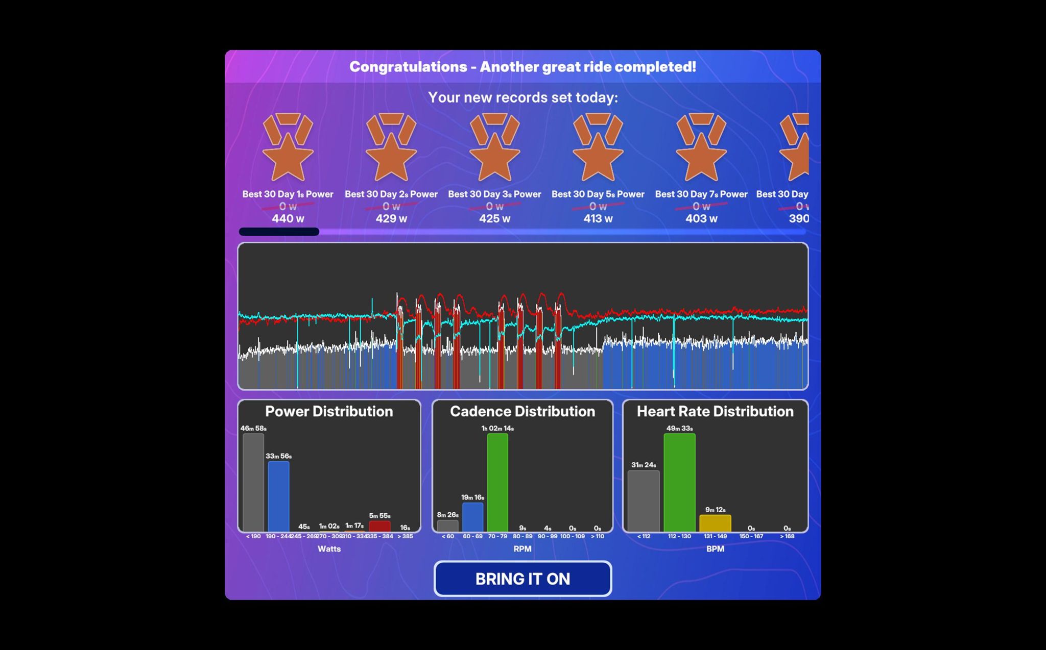 TrainingPeaks Virtual