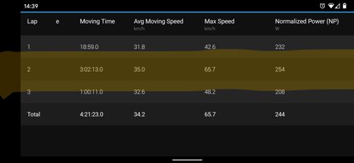Nice easy 254w normalised for 3 hours 🤣