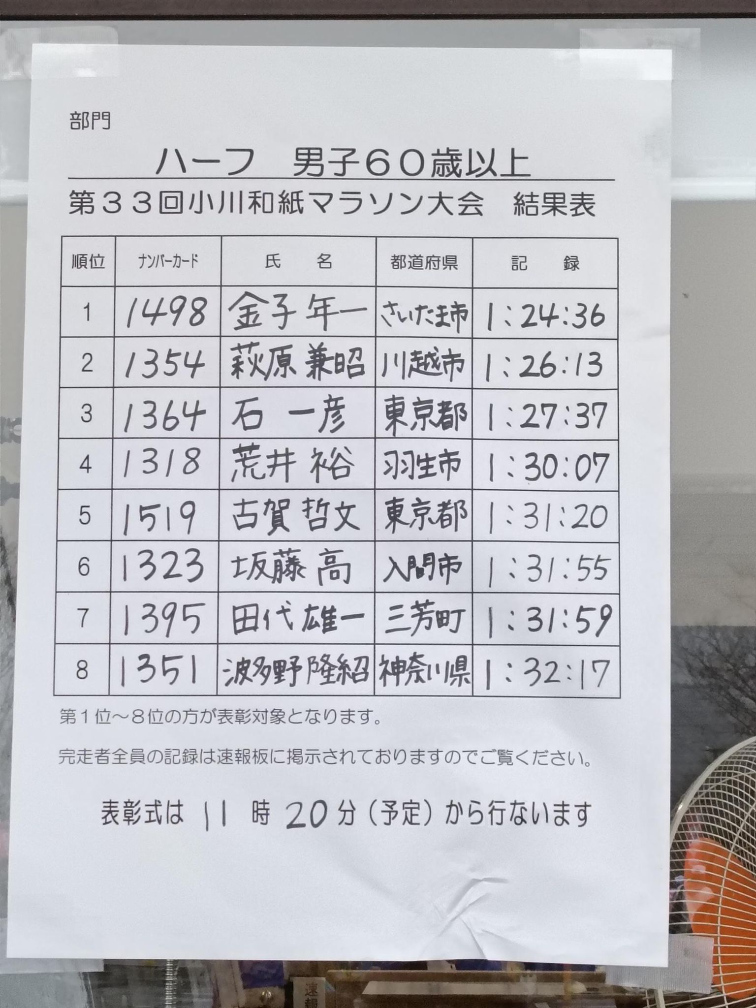 4位の方は68歳とのこと！素晴らしい！
