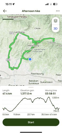 All Trails recorded this ride too