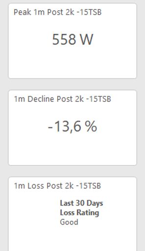 Evaluar el rendimiento en fatiga cuando es determinante