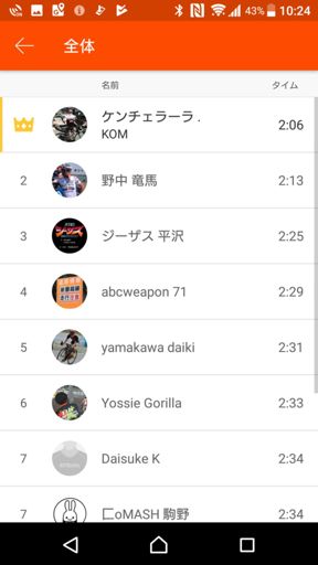 スポーク2本逝ってる状態で女鬼パンチしてKOMを確信し、ヘラヘラと浮かれてたら、まさかの立ちごけしてスポーク3本目逝くという訳の分からないライドでした。ホイールがあと１週間くらいで届くのでそれまでは危なそうなのでまったり走ります。

行き インナー縛り
帰り アウターダンシング縛り＋池村パンチ👊 

今週乗り切ろう！