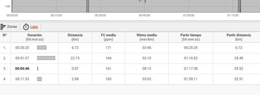 Parciales de mi Polar GPS