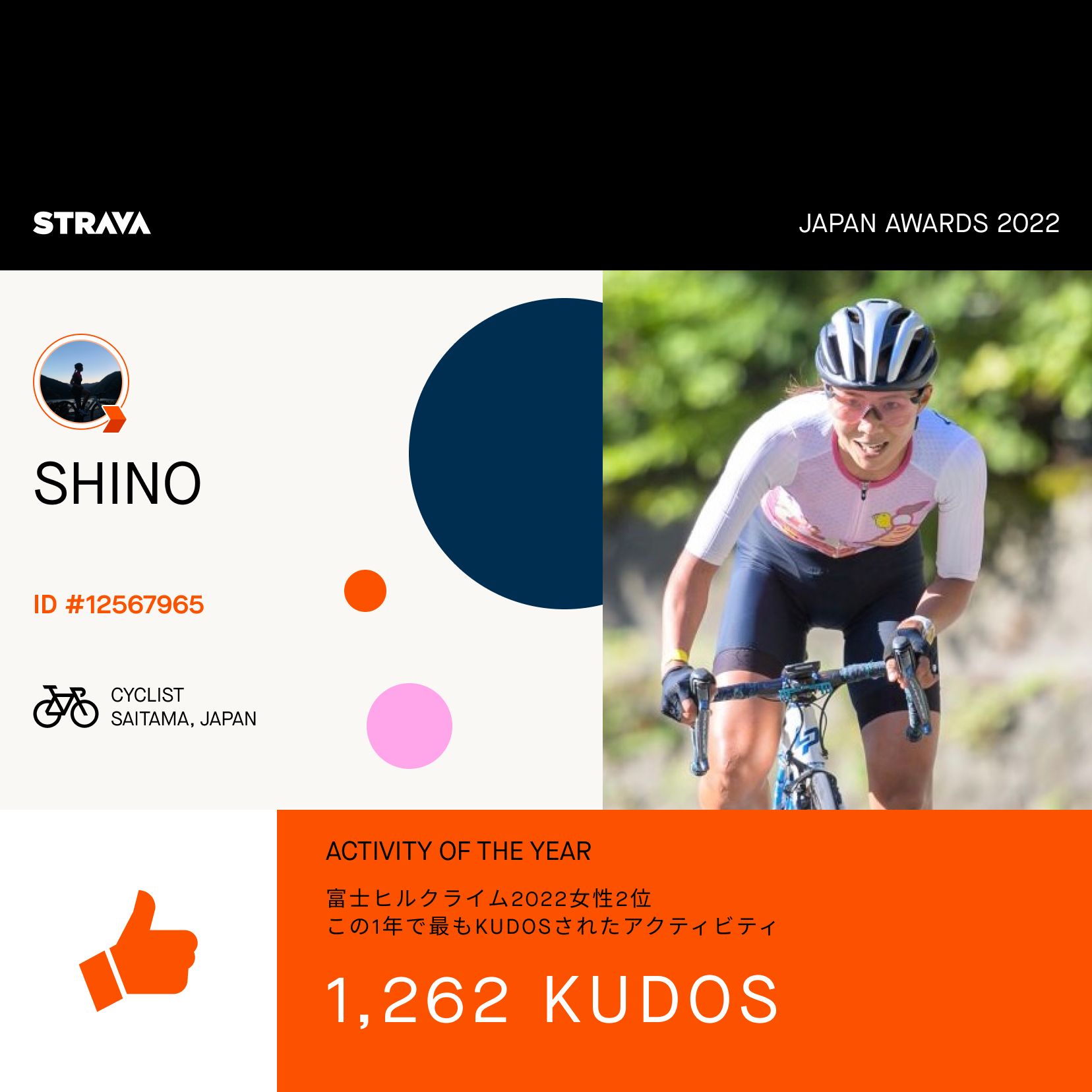 Strava Japan Awards 2022 今年の最多Kudosアクティビティ A post by Strava Japan