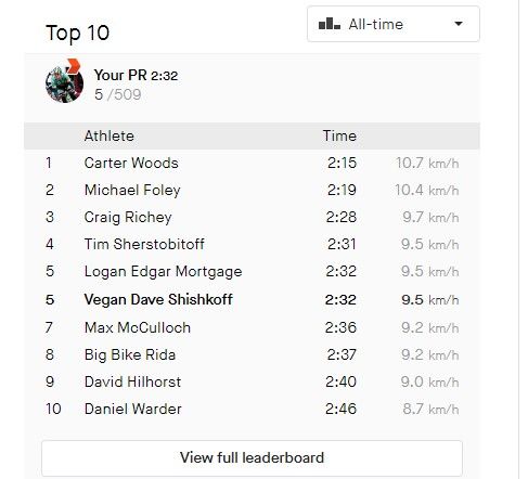 WOAH! That's quite a list to be in. Not gonna last I bet tho.