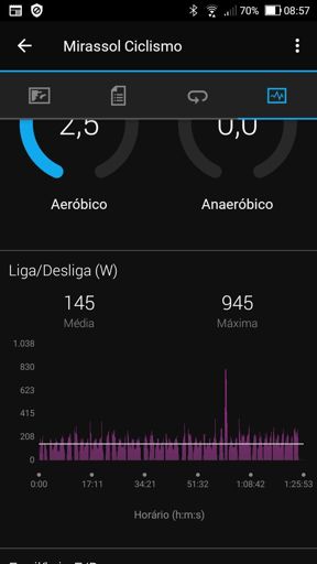 Em busca do 1000 watts