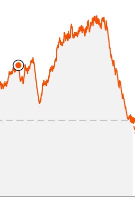 NU er det vist på tide at komme i gang igen. Fitness mere end halveret......