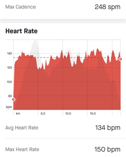 138bpm is a border point btwn AT1&2 for me. 😉