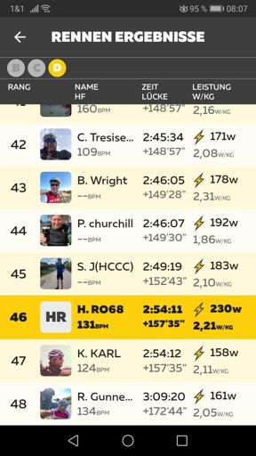 ...mit k. Karl die letzten 30km zeitgleich ins Ziel gefahren👍