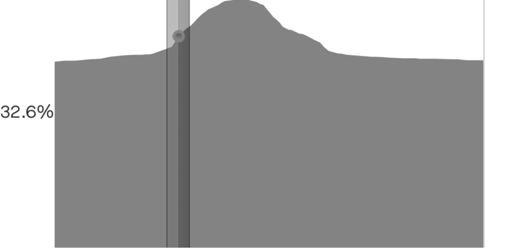 Tractor Girls quite steep