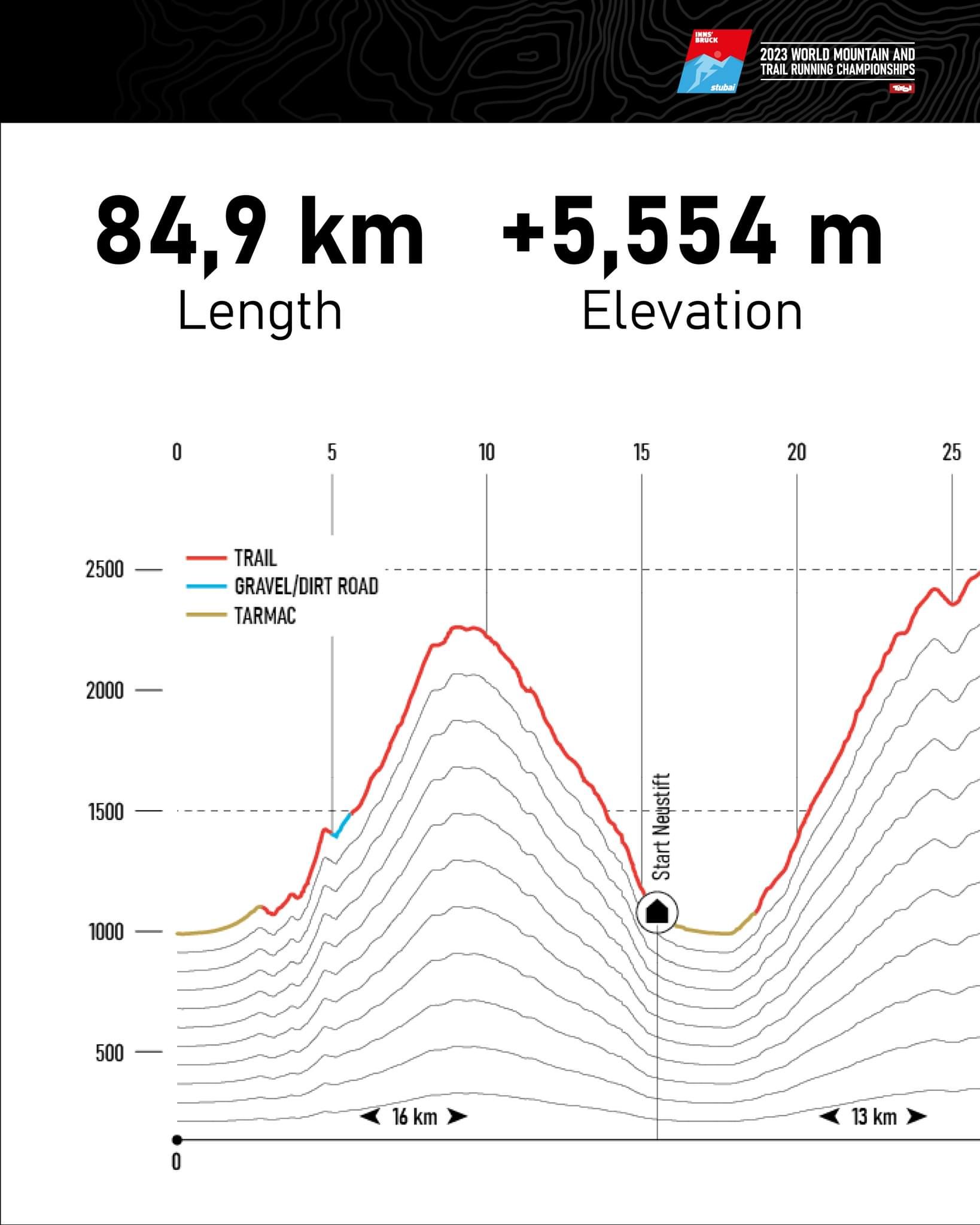 psssttt-elites-trail-runners-are-you-ready-a-post-by-itra-on-strava