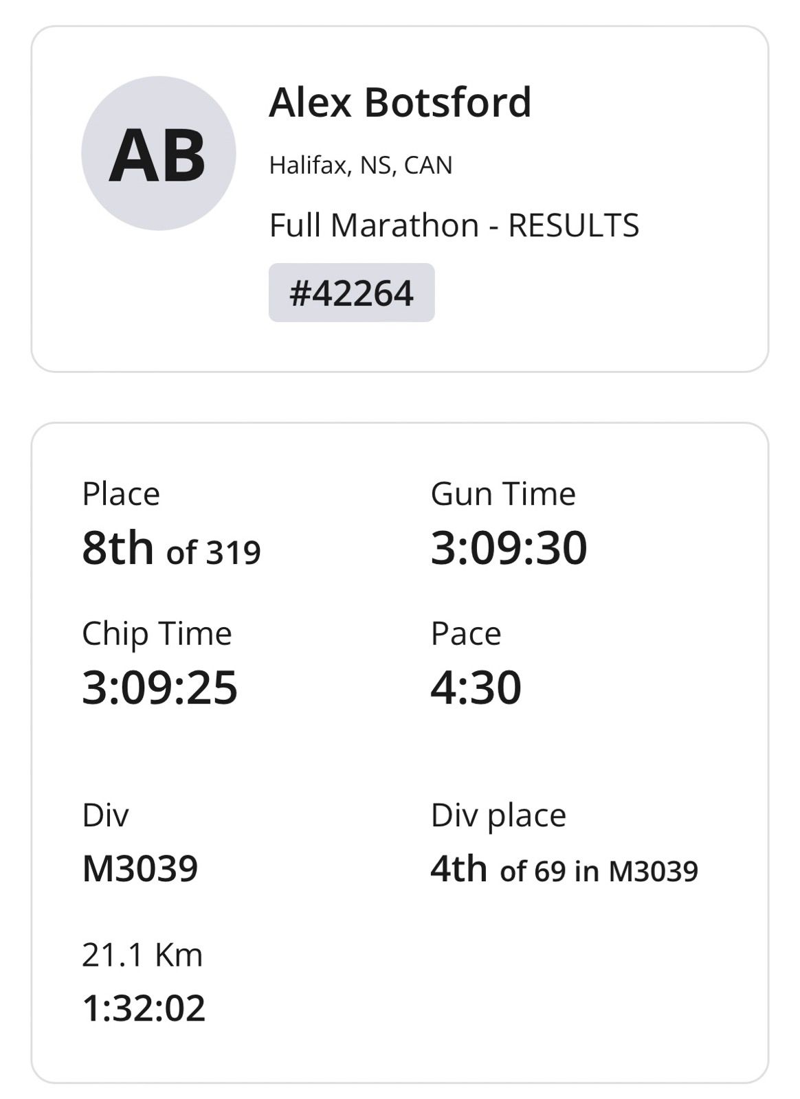 Alex Botsford Strava Runner Profile