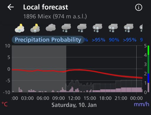 Pris "le plus gros" sur la tête, heureusement ça restait correct.