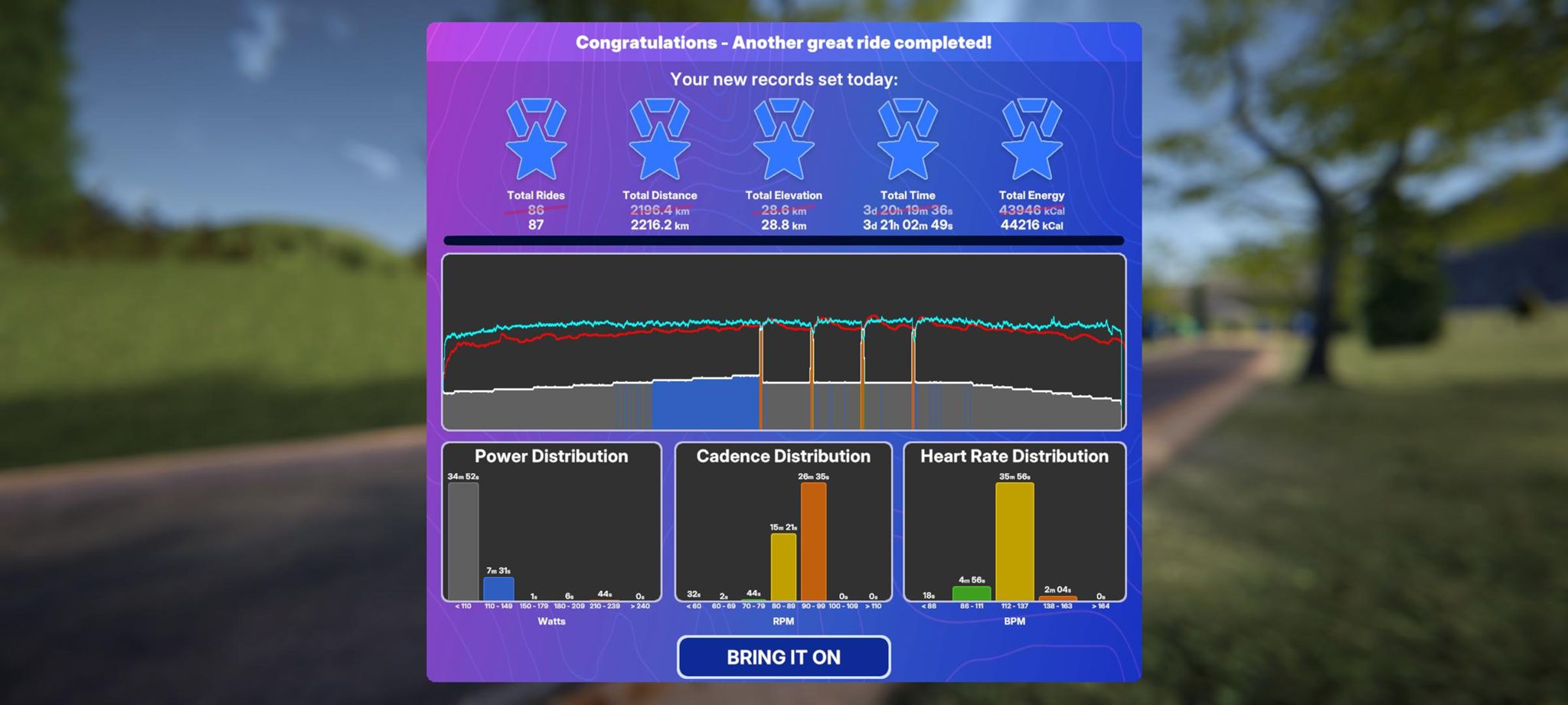 TrainingPeaks Virtual