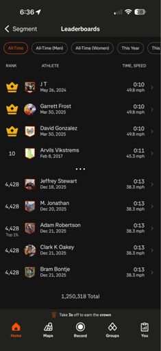 You’re absolutely never going to find me KOM hunting on this infernal “game”