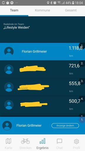 Stadtradln 🤷‍♂️