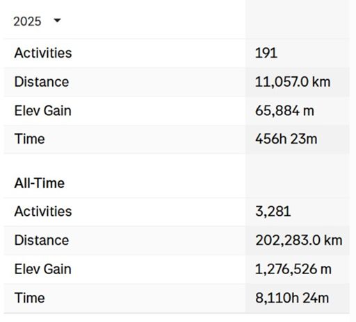 not bad for an "old guy "...