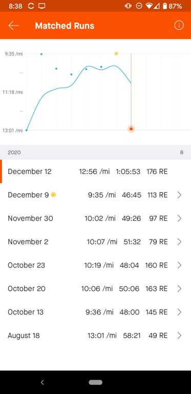 Afternoon Run in the snow!!