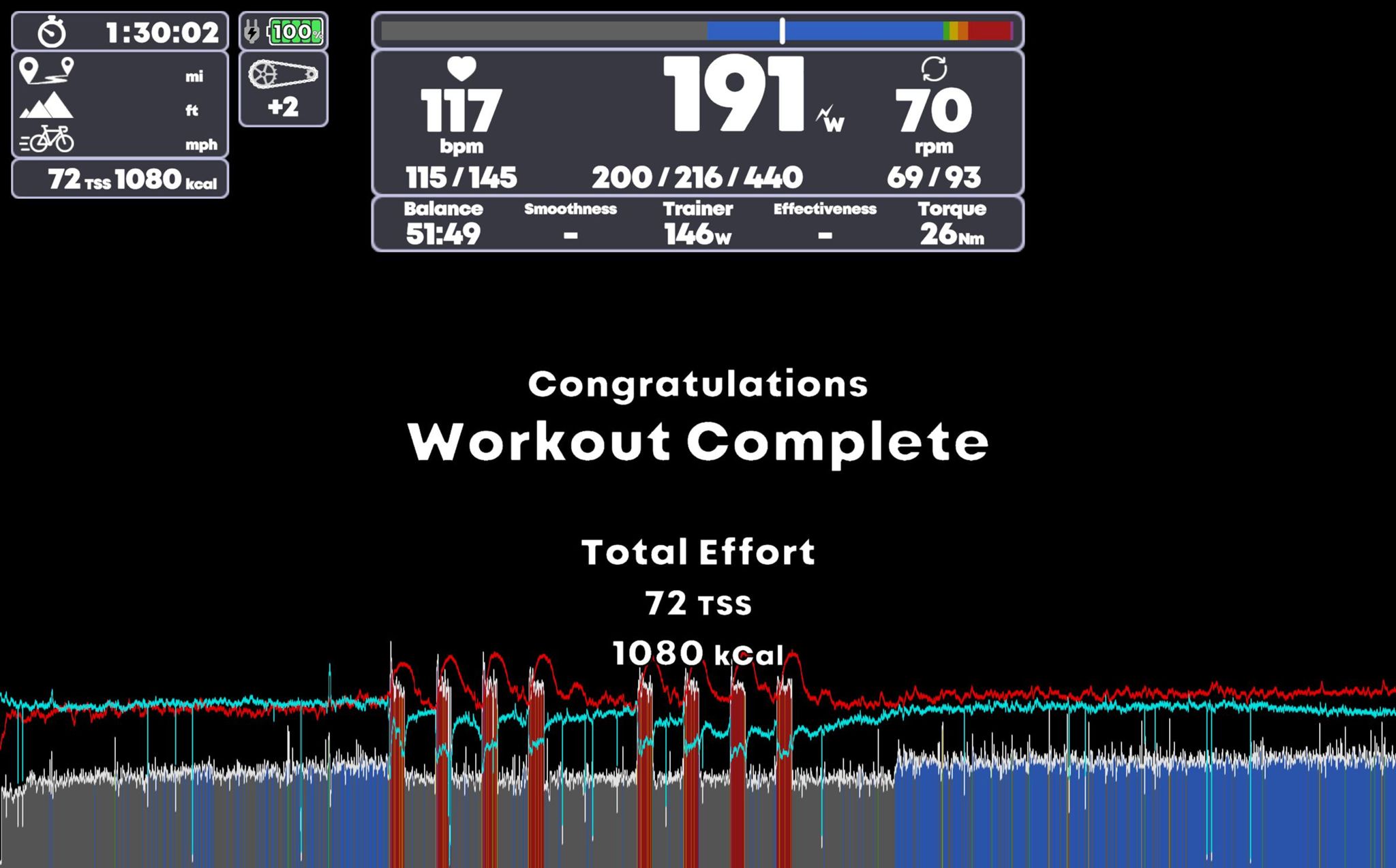 TrainingPeaks Virtual