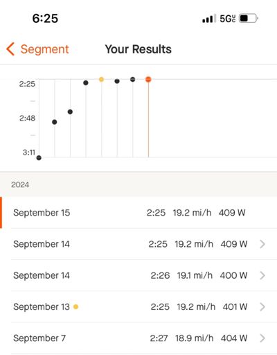 At least I’m consistent 🙄🤔