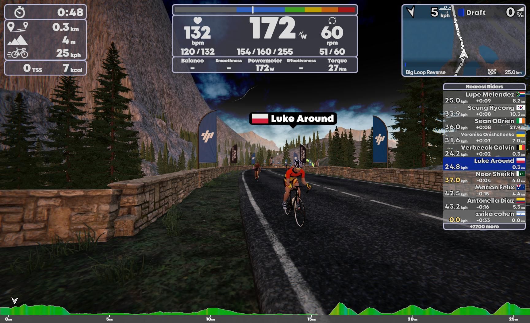 TrainingPeaks Virtual