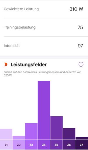 der Leistung den Stinkefinger gezeigt 😄