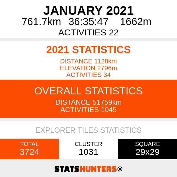 The Art Of StatsHunters A Post By StatsHunters On Strava