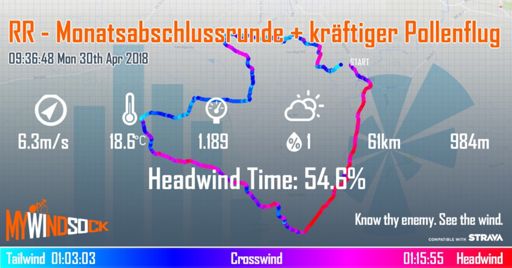 Hälfte im Gegenwind gefahren