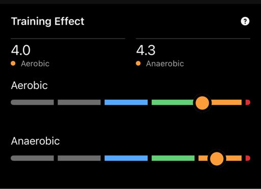 Don’t think I’ve hit orange before. 