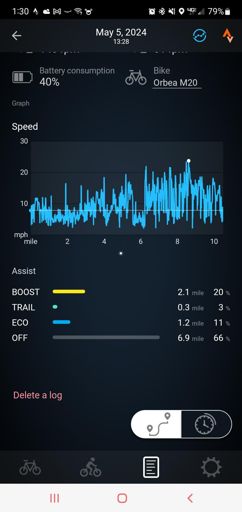 Almost acoustic marshal cyn ride