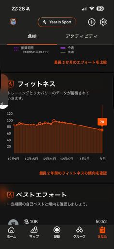 10日程なので、致命的ではない。