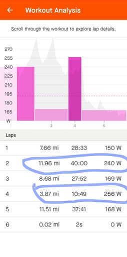 A couple of moderate efforts