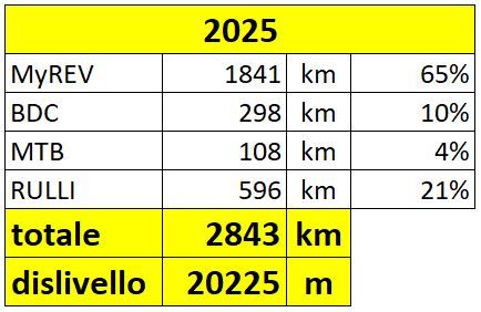 Il mio scarso riassunto annuale ...