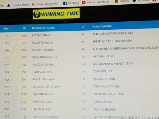 GF BikeDivision(Peschiera D.G.).Classifica rettificata finale di CATEGORIA GENT.2=5°(a premio).