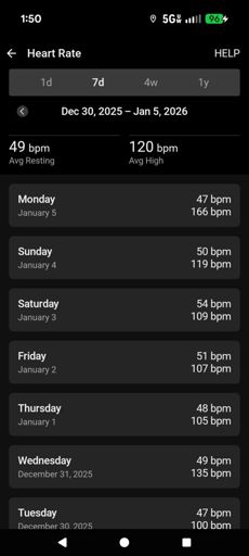 Resting heart rate where I want it to be. 