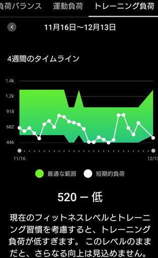 チームの相棒に迷惑かけないよう結構負荷かけてるつもりがG先生厳しい〜ソロ練の限界!?