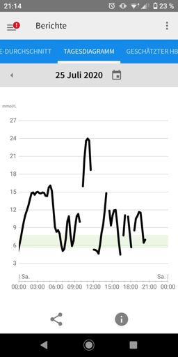 Nutzloses Scheißding 🤬