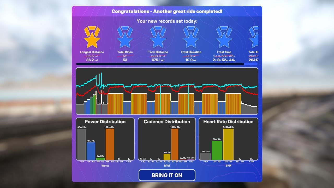 TrainingPeaks Virtual