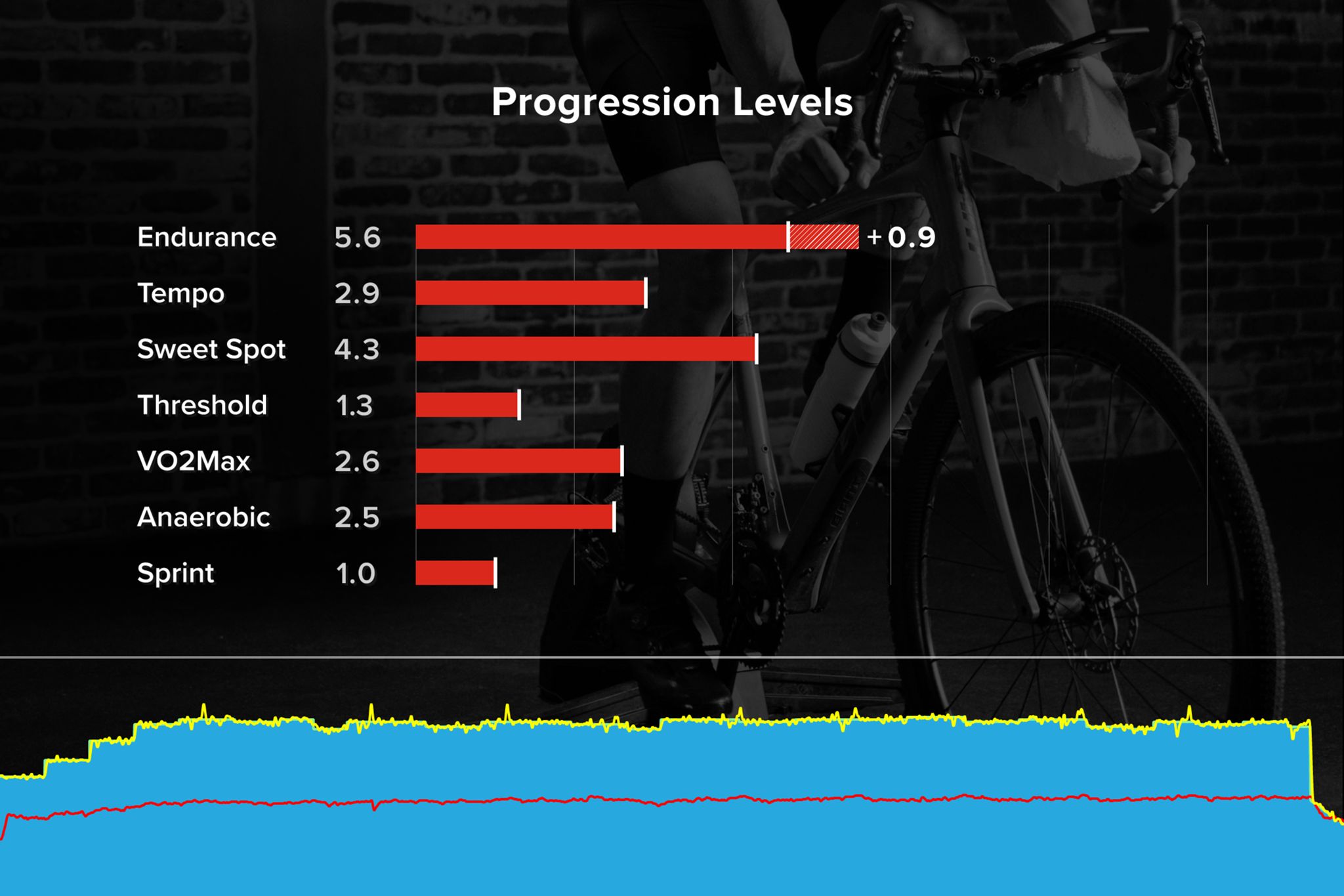 anthony faranda | Strava Cyclist Profile