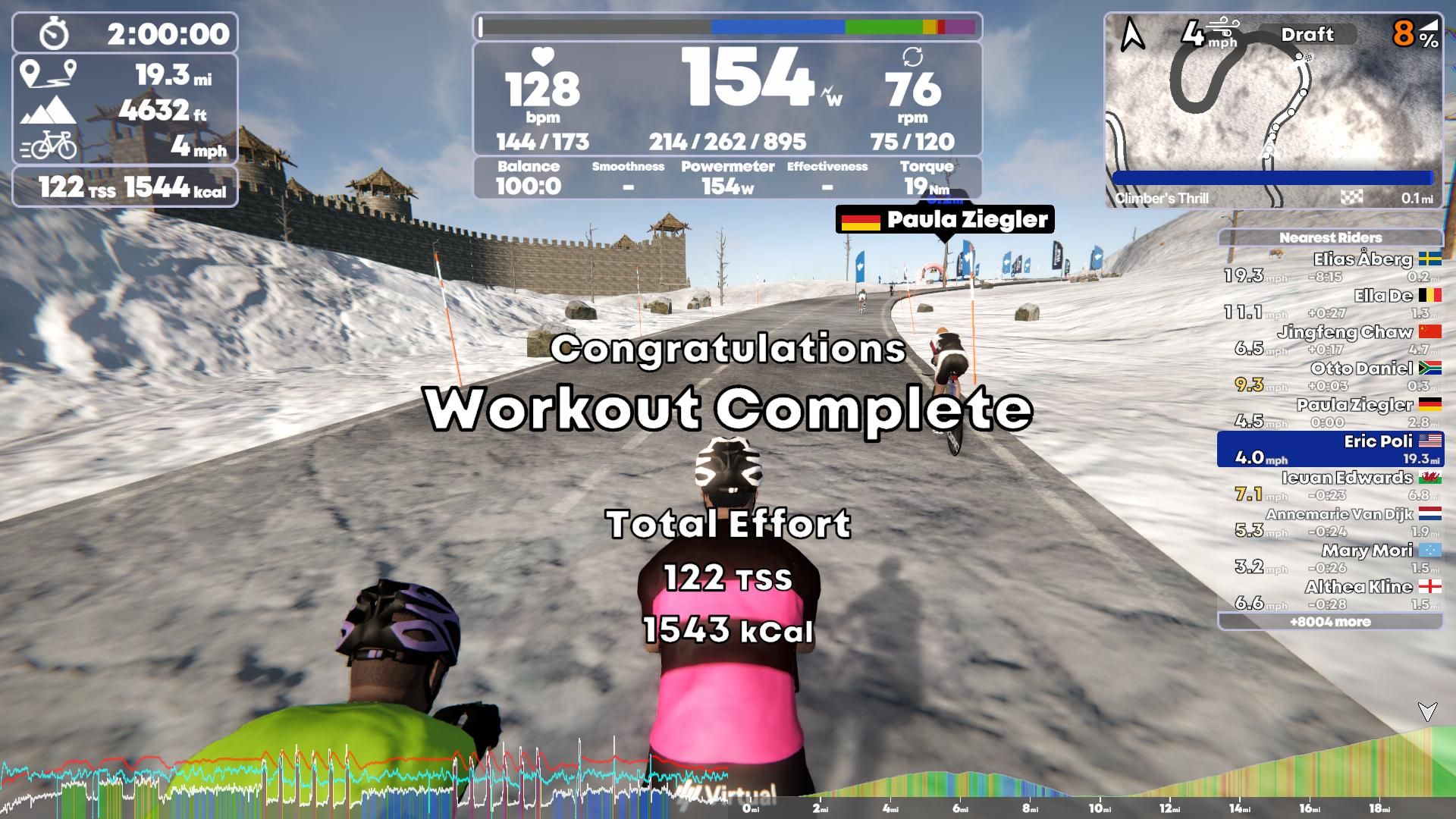 TrainingPeaks Virtual