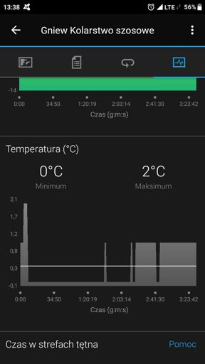 Gdy wszyscy w weekend smażyli się w sloneczku ja dziś miałem krio😝