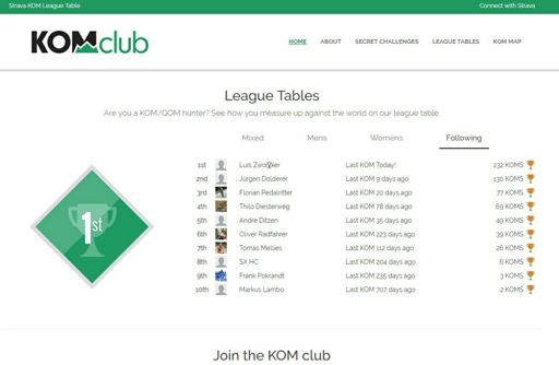 :D Komischerweise noch mit altem Nick versehen. Hm...