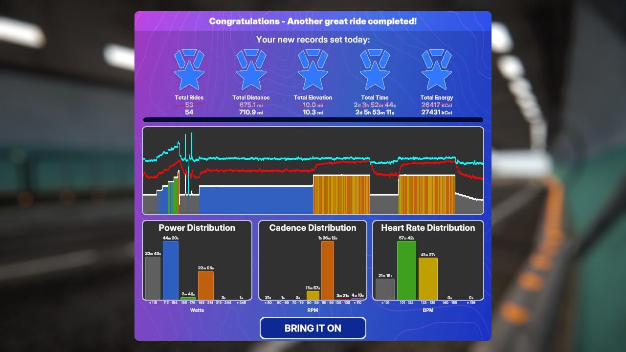 TrainingPeaks Virtual