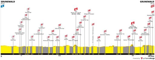 30 Sektoren mit reichlich Aua.