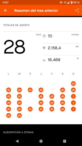 Esto es lo que dio de si Agosto😜