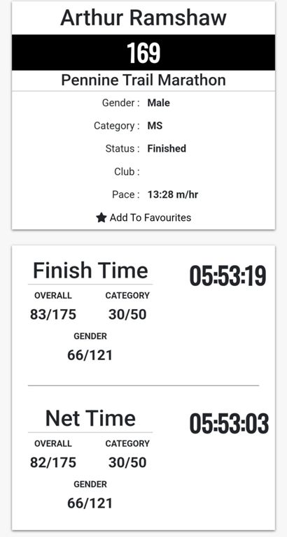 Race image