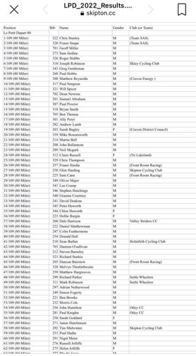 Life in the old dogs yet 👍😂