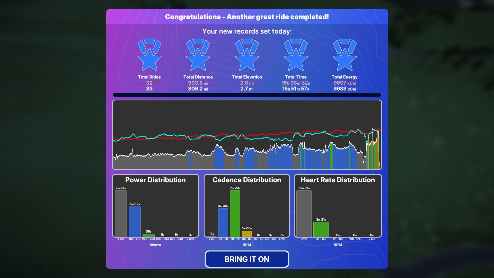 TrainingPeaks Virtual